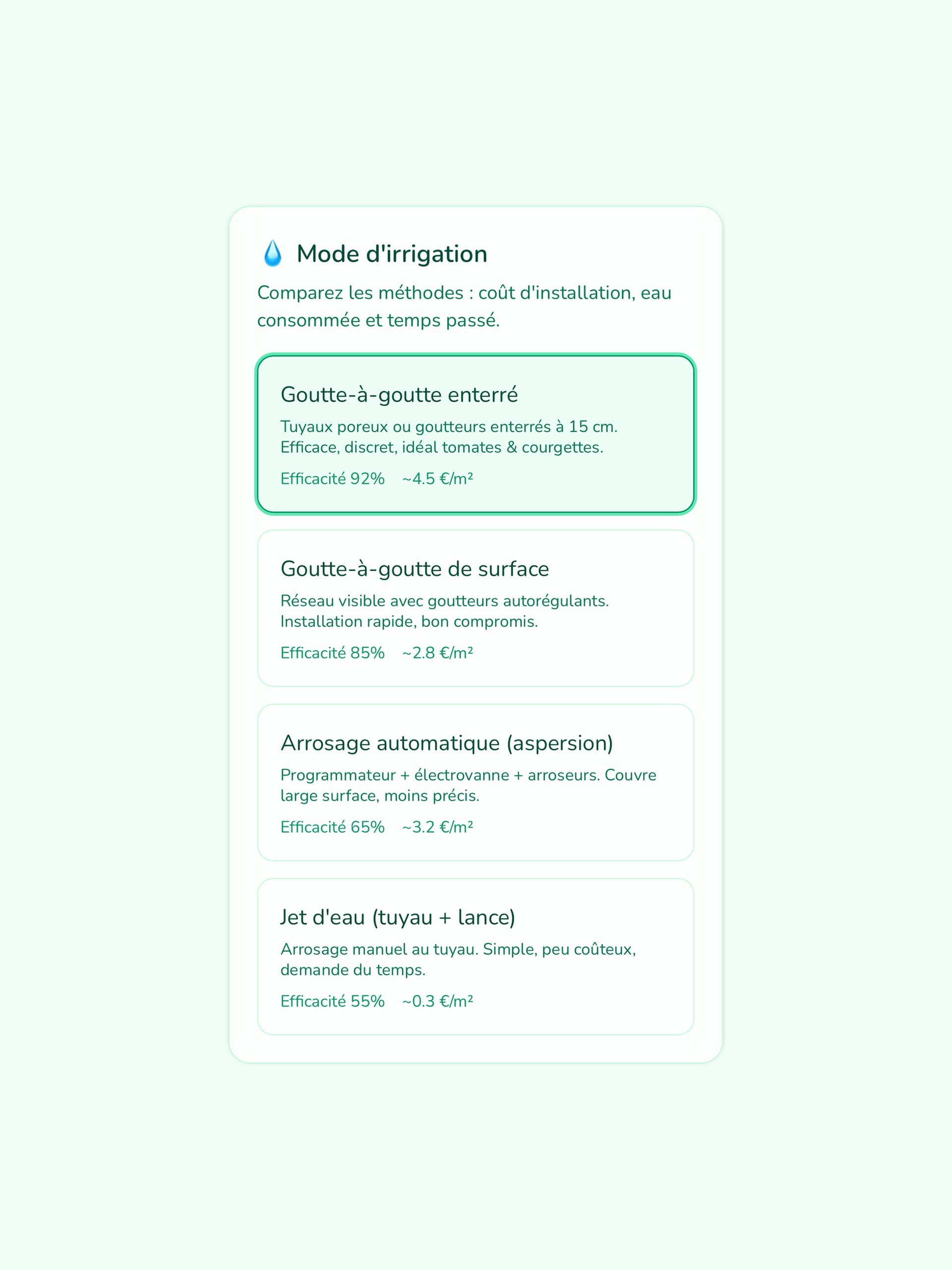 Comparatif des modes d'irrigation avec coûts et efficacité