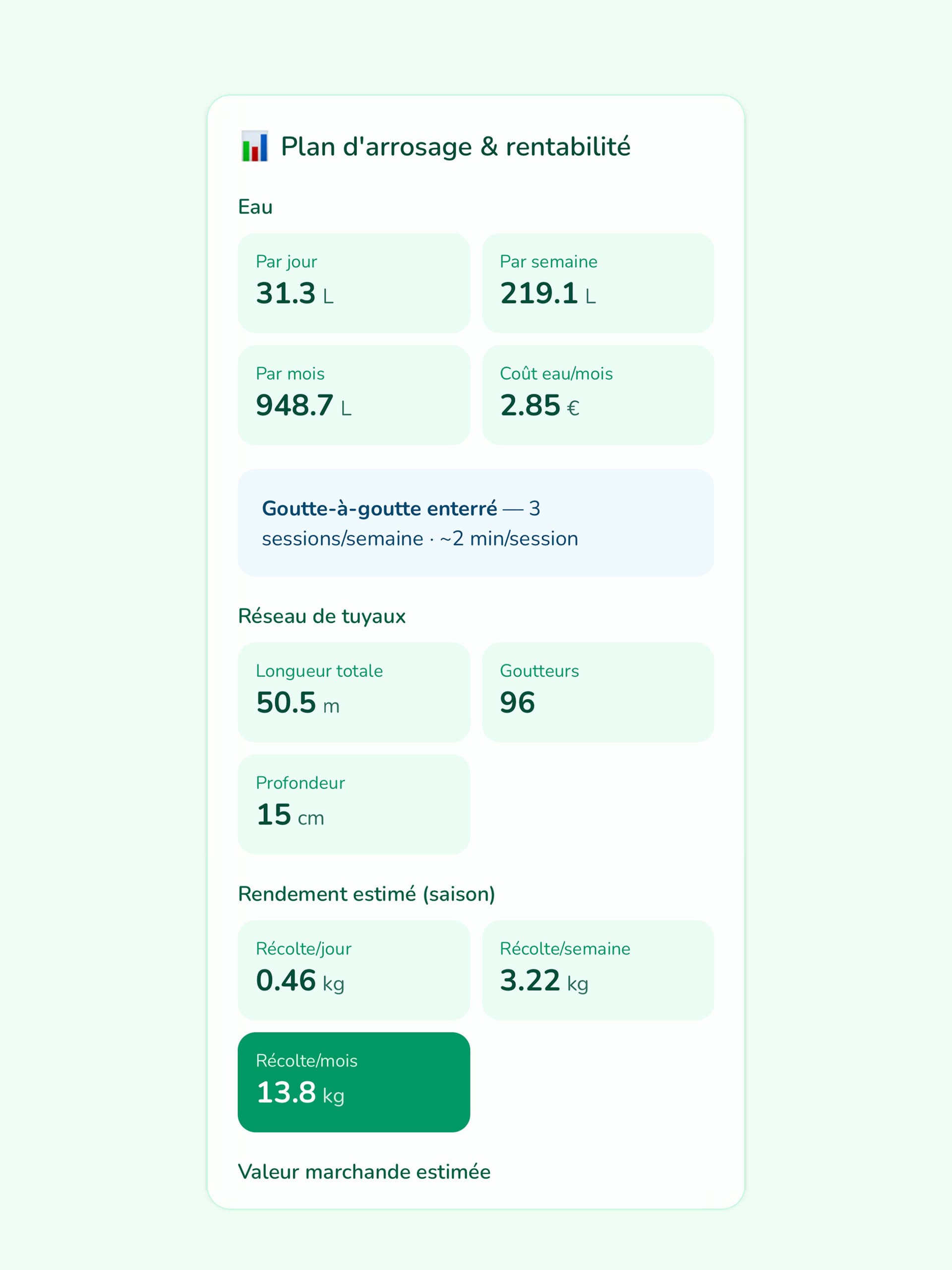Tableau de bord eau, rendement et rentabilité du potager